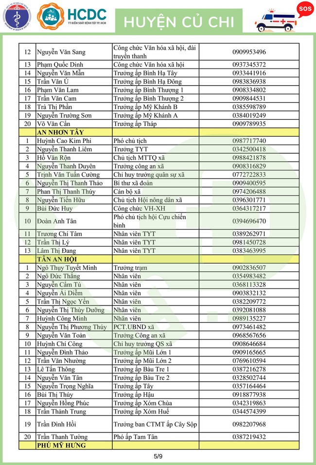 TP.HCM khẩn trương lập 312 tổ phản ứng nhanh cấp cứu F0 cách ly tại nhà - Ảnh 59.