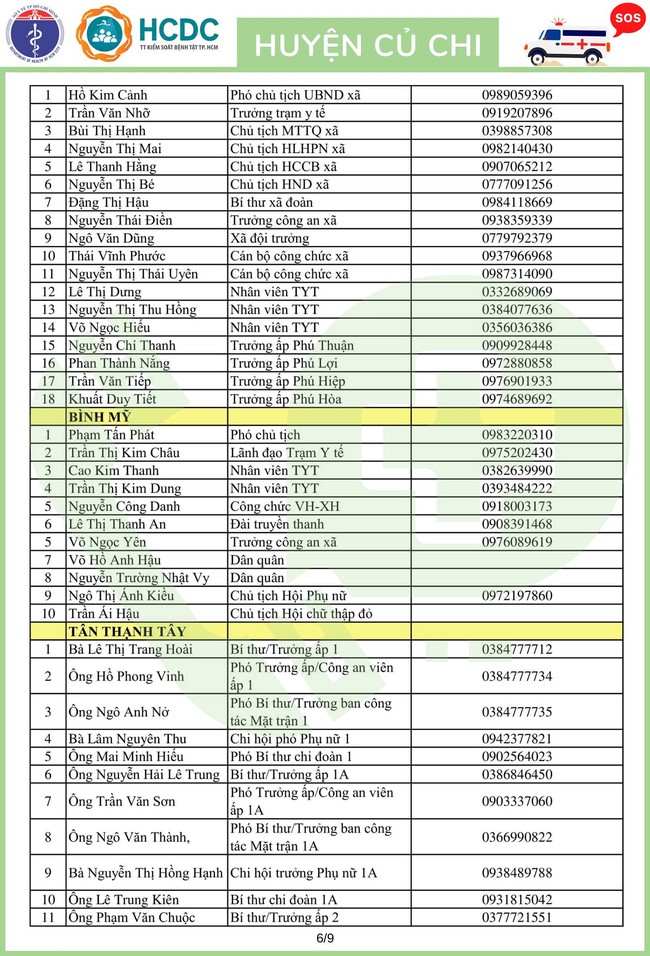 TP.HCM khẩn trương lập 312 tổ phản ứng nhanh cấp cứu F0 cách ly tại nhà - Ảnh 60.