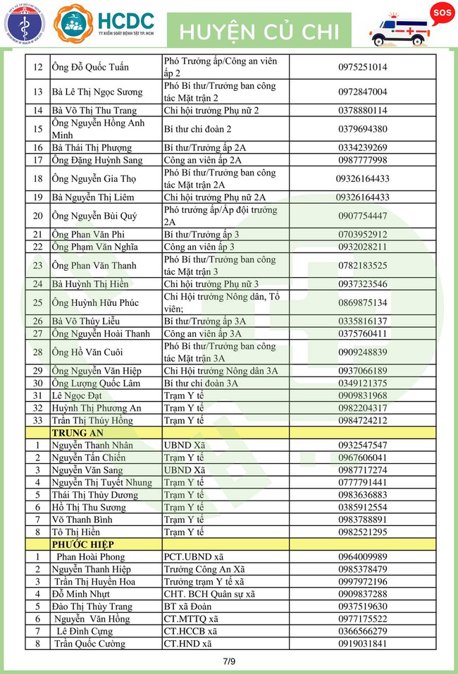 TP.HCM khẩn trương lập 312 tổ phản ứng nhanh cấp cứu F0 cách ly tại nhà - Ảnh 61.