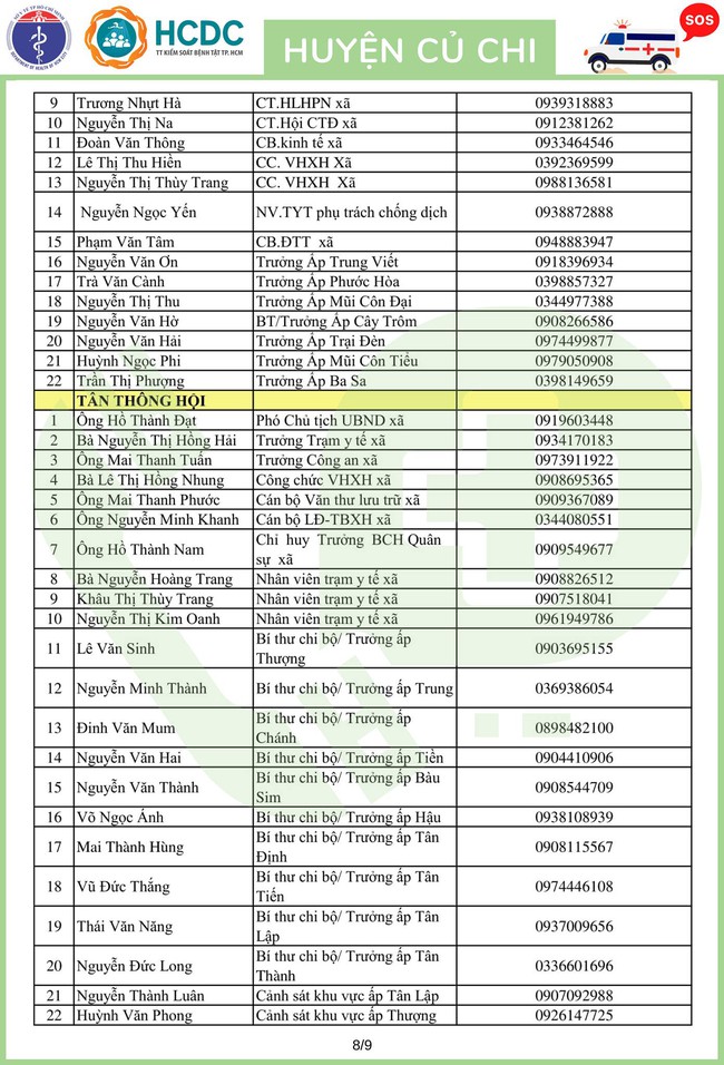 TP.HCM khẩn trương lập 312 tổ phản ứng nhanh cấp cứu F0 cách ly tại nhà - Ảnh 62.