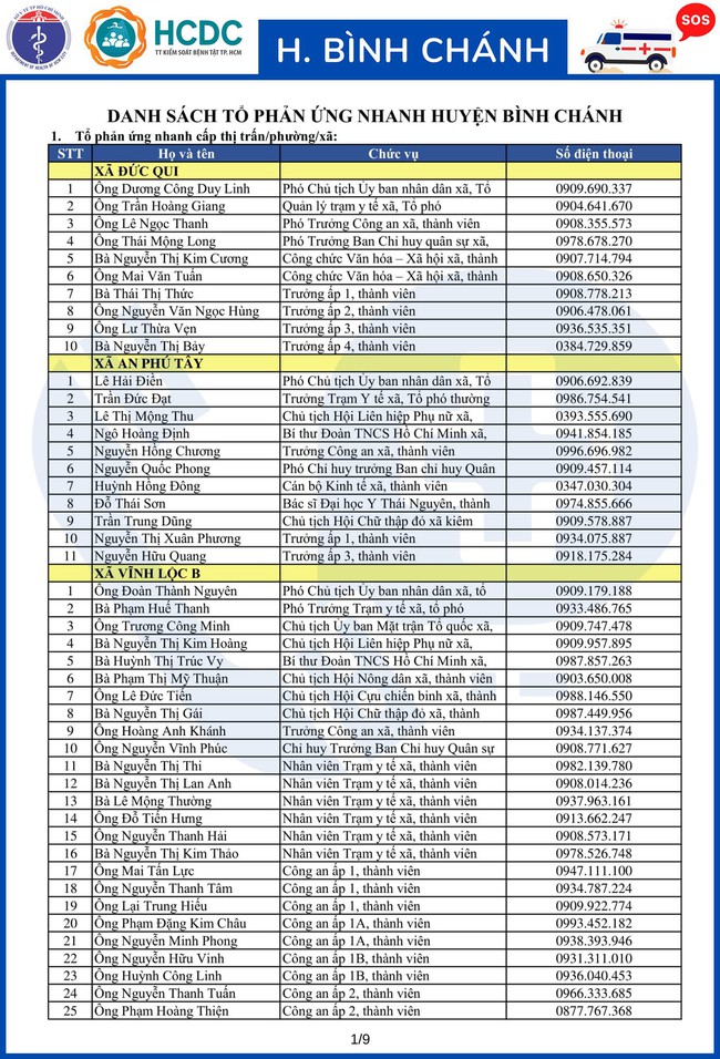 TP.HCM khẩn trương lập 312 tổ phản ứng nhanh cấp cứu F0 cách ly tại nhà - Ảnh 65.