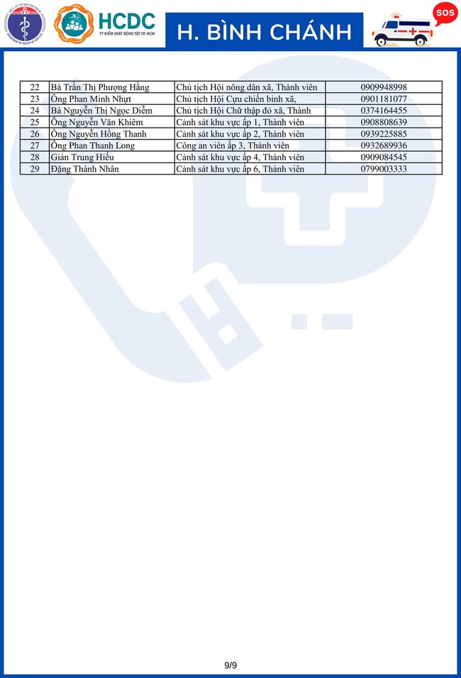 TP.HCM khẩn trương lập 312 tổ phản ứng nhanh cấp cứu F0 cách ly tại nhà - Ảnh 73.