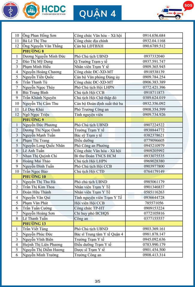 TP.HCM khẩn trương lập 312 tổ phản ứng nhanh cấp cứu F0 cách ly tại nhà - Ảnh 9.