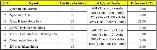 71 trường công bố ĐIỂM SÀN xét tuyển 2021: Nhiều trường tăng điểm sàn các ngành đến 3 điểm - Ảnh 3.