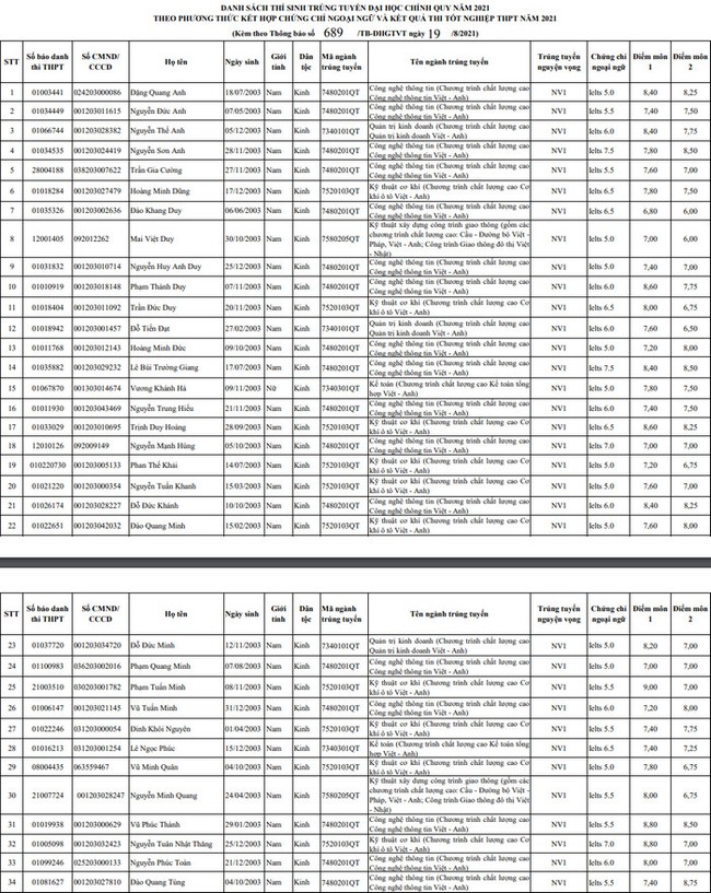 Điểm chuẩn xét tuyển đại học 2021: 48 trường công bố danh sách TRÚNG TUYỂN - Ảnh 2.