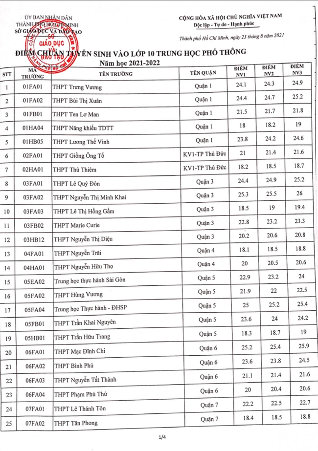 Điểm chuẩn lớp 10 năm 2021 TP. HCM công bố hôm nay: Xem nhanh nhất tại đây - Ảnh 4.