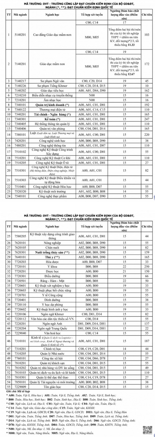 Loạt đại học hot công bố ĐIỂM SÀN xét tuyển 2021, một trường có đến 6 ngành lấy điểm 23 - Ảnh 16.