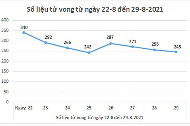 DIỄN BIẾN DỊCH COVID-19 NGÀY 31/8: Bình Dương sẽ tiêm 1 triệu liều vắc xin Vero Cell cho người dân - Ảnh 1.