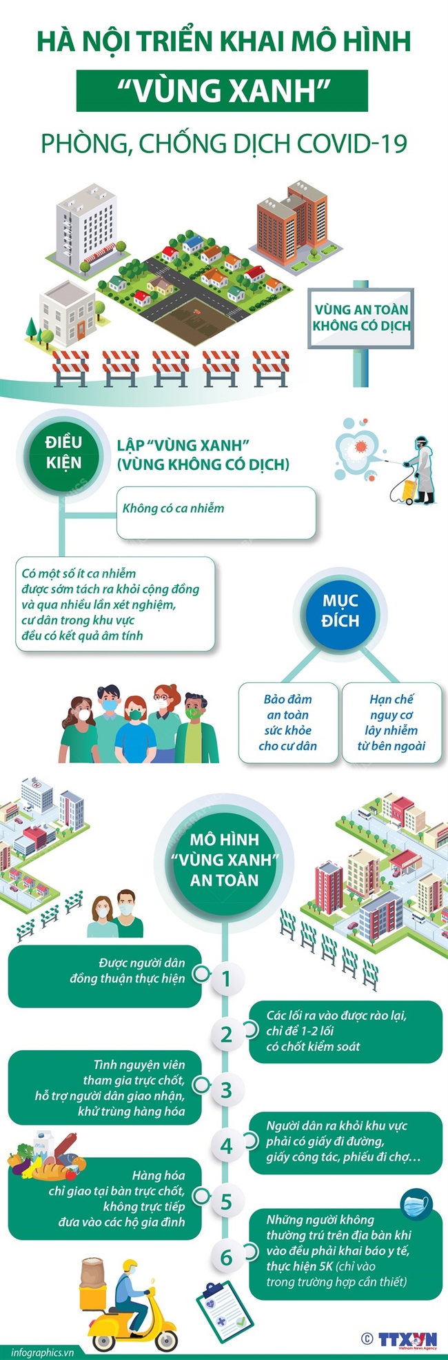 Hà Nội triển khai mô hình "vùng xanh" phòng chống dịch COVID-19, gần 50 "vùng xanh" được hình thành tại quận Hoàng Mai - Ảnh 1. Hà Nội triển khai mô hình "vùng xanh" phòng chống dịch COVID-19, gần 50 "vùng xanh" được hình thành tại quận Hoàng Mai - Ảnh 1.