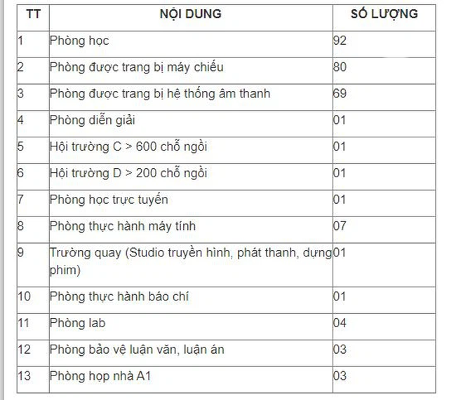 Nên học Báo chí ở Học viện Báo chí & Tuyên truyền hay ĐH Khoa học Xã hội & Nhân văn: Đây là bảng so sánh giúp bạn chọn đúng - Ảnh 2. Nên học Báo chí ở Học viện Báo chí & Tuyên truyền hay ĐH Khoa học Xã hội & Nhân văn: Đây là bảng so sánh giúp bạn chọn đúng - Ảnh 2.