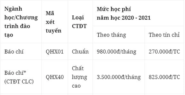 Nên học Báo chí ở Học viện Báo chí & Tuyên truyền hay ĐH Khoa học Xã hội & Nhân văn: Đây là bảng so sánh giúp bạn chọn đúng - Ảnh 6. Nên học Báo chí ở Học viện Báo chí & Tuyên truyền hay ĐH Khoa học Xã hội & Nhân văn: Đây là bảng so sánh giúp bạn chọn đúng - Ảnh 6.