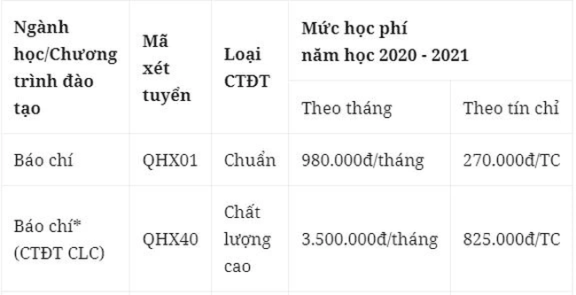 Nên học Báo chí ở Học viện Báo chí & Tuyên truyền hay ĐH Khoa học Xã hội & Nhân văn: Đây là bảng so sánh giúp bạn chọn đúng - Ảnh 6.