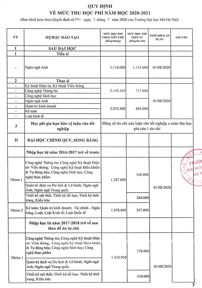 Loạt đại học công bố mức thu học phí năm học 2021 - 2022, một số trường bất ngờ ngưng tăng học phí theo lộ trình đã đề ra - Ảnh 6.