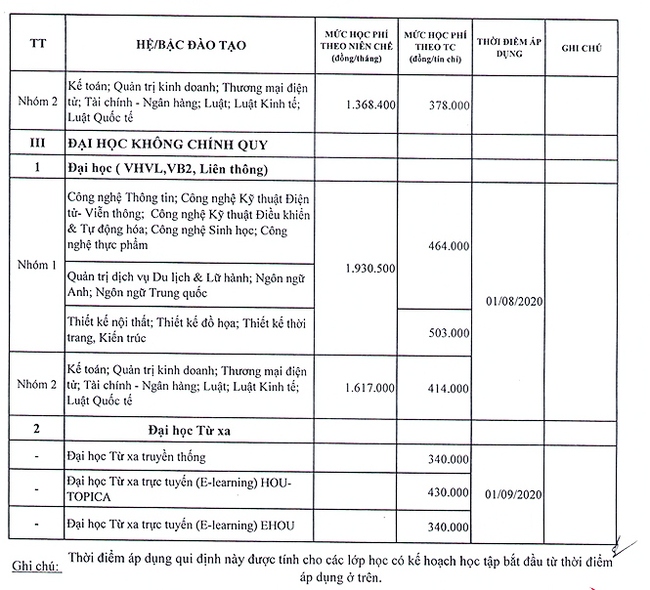 Loạt đại học công bố mức thu học phí năm học 2021 - 2022, một số trường bất ngờ ngưng tăng học phí theo lộ trình đã đề ra - Ảnh 7.