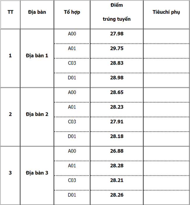 Loạt trường công bố điểm chuẩn đại học 2021 theo phương thức xét điểm thi tốt nghiệp, xem TẠI ĐÂY - Ảnh 4.