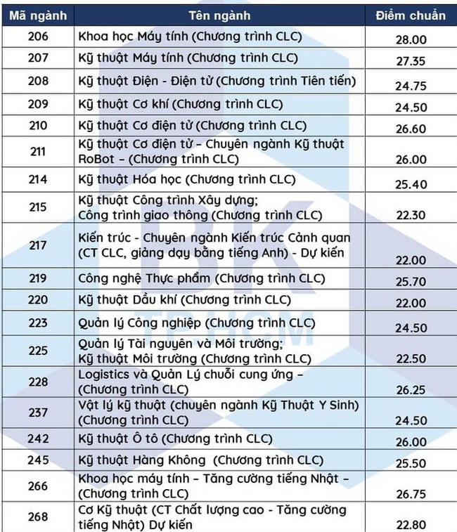 Gần 40 trường công bố điểm chuẩn đại học 2021 theo phương thức xét điểm thi tốt nghiệp, xem TẠI ĐÂY - Ảnh 5.