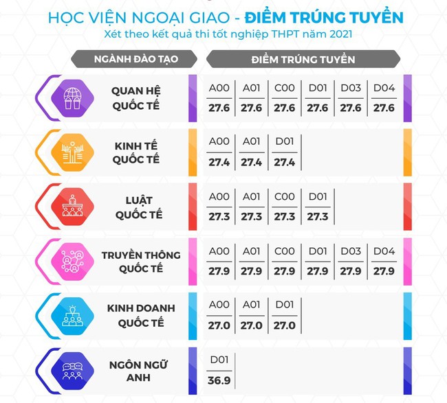 Gần 30 trường công bố điểm chuẩn đại học 2021 theo phương thức xét điểm thi tốt nghiệp, xem TẠI ĐÂY - Ảnh 2.