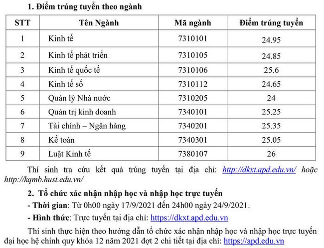 Gần 80 trường công bố điểm chuẩn đại học 2021 theo phương thức xét kết quả tốt nghiệp: Loạt ngành tăng 8, 9 điểm - Ảnh 2.