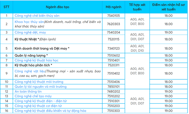 Loạt trường đại học bắt đầu xét tuyển bổ sung cho thí sinh chưa trúng tuyển đợt 1, chi tiết cụ thể như sau - Ảnh 7.