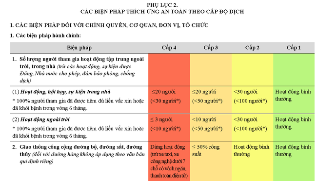 Hướng dẫn chi tiết về ‘sống chung với dịch COVID-19’: Có quy định người tiêm đủ 2 mũi vắc xin được đi lại bình thường - Ảnh 2.