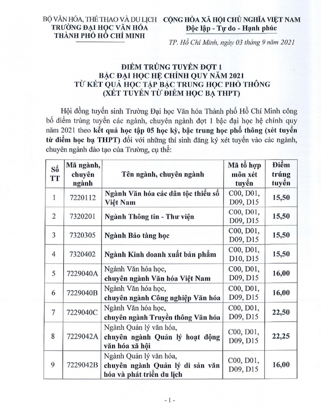 121 trường công bố ĐIỂM CHUẨN đại học 2021: &quot;Ngành học chưa bao giờ hết hot&quot; lấy điểm sắp kịch trần - Ảnh 2.