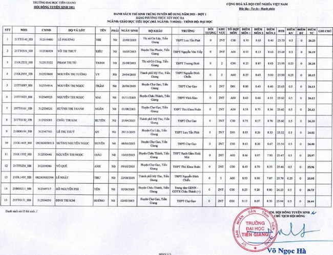 dai-hoc-tien-giang-1-16309766088332126112634.jpg