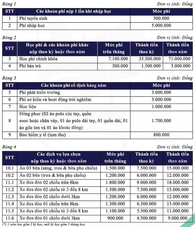 Phụ huynh review ưu, nhược điểm của trường tiểu học NHỎ MÀ CHẤT ngay nội đô Hà Nội: Toàn trường chỉ hơn 500 học sinh, học phí siêu hợp lý - Ảnh 5.