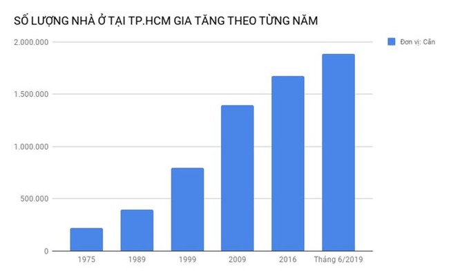 Qua 1 kỳ đại dịch, người Sài Gòn mua nhà có nhu cầu mua chung cư nhiều hơn nhà đất, hiện tượng một người sở hữu nhiều nhà - Ảnh 2. Qua 1 kỳ đại dịch, người Sài Gòn mua nhà có nhu cầu mua chung cư nhiều hơn nhà đất, hiện tượng một người sở hữu nhiều nhà - Ảnh 2.