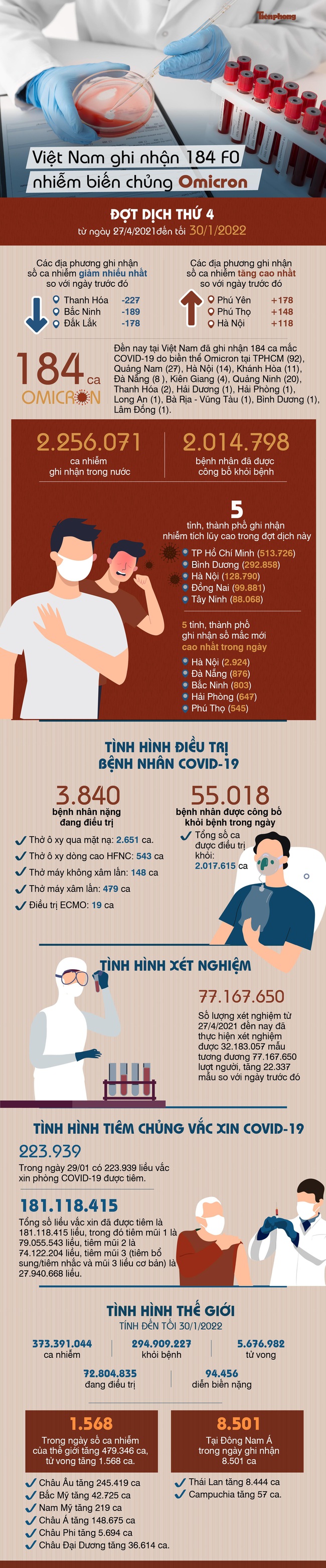 DIỄN BIẾN DỊCH NÀY 31/01: 'Thần tốc' bao phủ mũi 3 vaccine COVID-19 để người dân yên tâm đón năm mới - Ảnh 1.