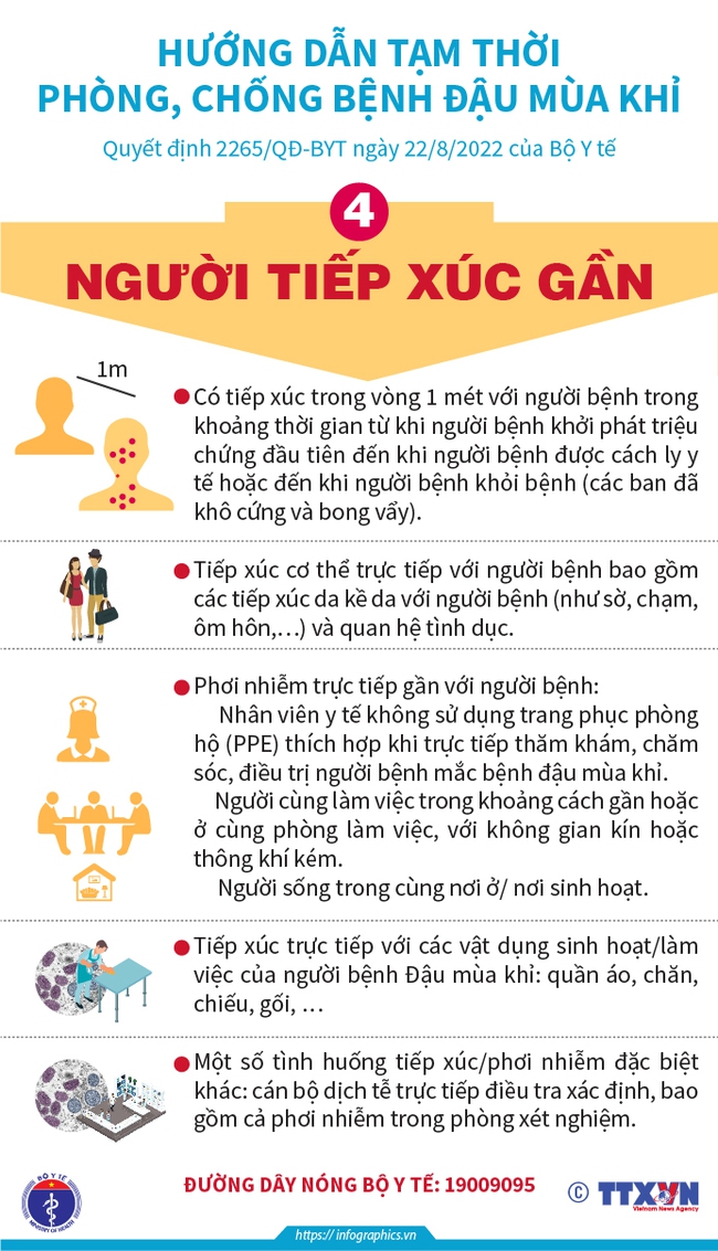 Việt Nam có ca nhiễm đậu mùa khỉ đầu tiên: Tất cả những điều cần biết để phát hiện và phòng bệnh - Ảnh 5.