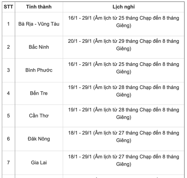 Lịch nghỉ Tết Nguyên đán 2023 của học sinh 19 tỉnh, thành - Ảnh 1.