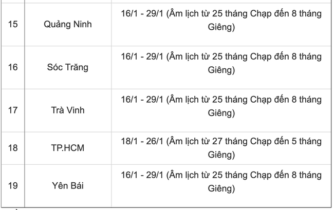 Lịch nghỉ Tết Nguyên đán 2023 của học sinh 19 tỉnh, thành - Ảnh 3.