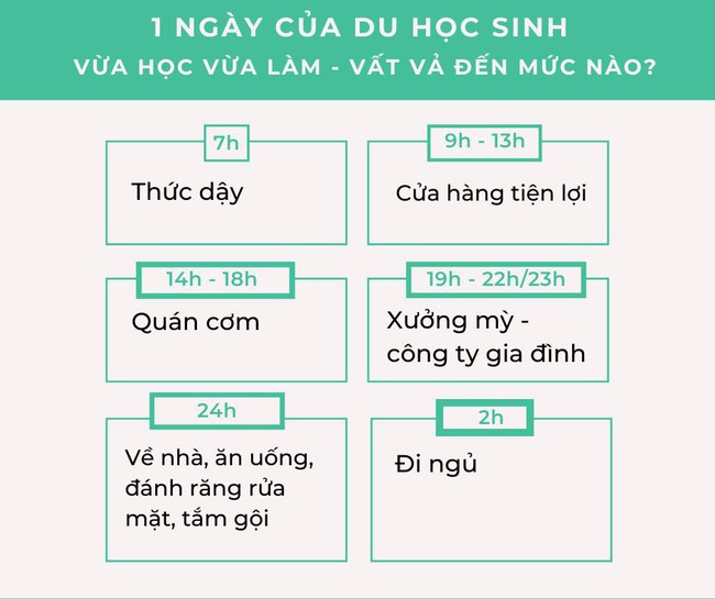 DU HỌC đi, tiền ít cũng không sao, qua đó tha hồ mà LÀM THÊM và chia sẻ THẬT từ 1 du học sinh: Đời có màu hồng như tưởng tượng? - Ảnh 2.