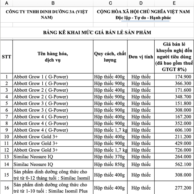 Hàng loạt sản phẩm sữa cho trẻ sơ sinh và trẻ nhỏ đồng loạt tăng giá 5% - Ảnh 3.