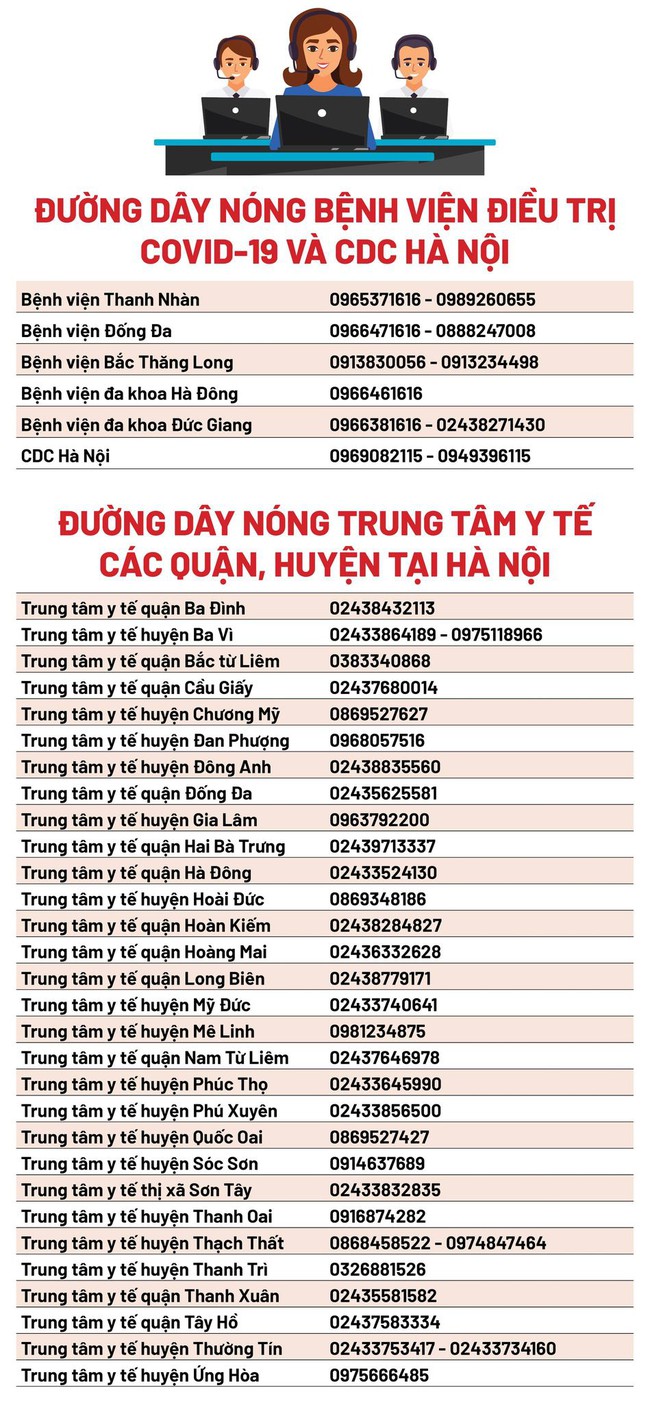 0-duong-day-nong-covid-ha-noi-1646395290562738042150-16464139988211475290807.jpg