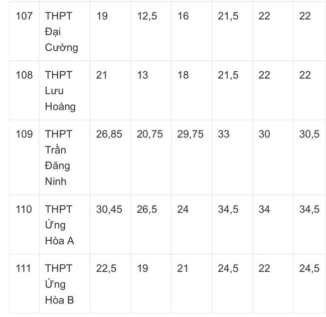 Tuyển sinh lớp 10 Hà Nội: Thí sinh được đăng ký tối đa bao nhiêu nguyện vọng? - Ảnh 16.