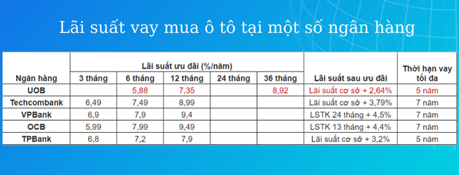 Có 200 triệu nên mua xe ô tô trả góp khoảng tầm 600 triệu hay không? Nếu muốn tất toán sớm thì phí phạt thế nào? - Ảnh 3.