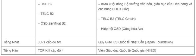 Hà Nội có 2 &quot;ông lớn đào tạo dịch thuật&quot;: Điểm chuẩn đại học cao nhất là 38,45 - năm nay dự kiến xét tuyển các đối tượng sau  - Ảnh 7.