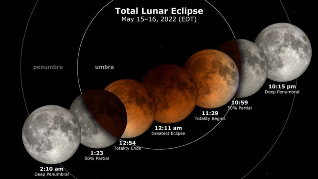 The lunar eclipse of the blood moon is approaching, how do ancient residents perceive this amazing natural phenomenon?