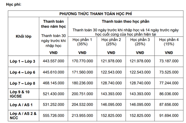 Ngó qua 2 trường quốc tế &quot;con nhà giàu&quot; ở quận Ba Đình: Học phí gần 400 triệu đồng/năm trở lên, có nhiều hoạt động ngoại khóa - Ảnh 6.