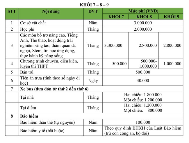 Ngó qua chương trình học bậc THCS của 2 trường tư thục, quốc tế hot nhất quận Thanh Xuân: Có gì đặc biệt với mức học phí tới 550 triệu đồng/năm - Ảnh 6.