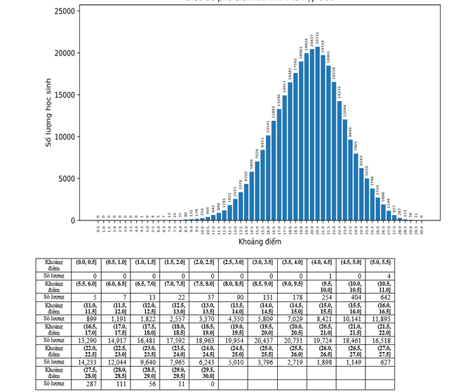 Xem ĐIỂM THI TỐT NGHIỆP THPT 2022 và PHỔ ĐIỂM THI TẠI ĐÂY - Ảnh 3.
