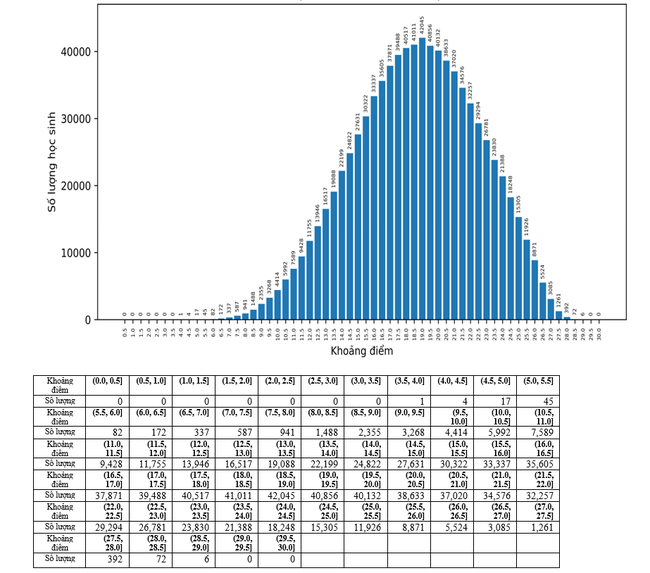 Xem ĐIỂM THI TỐT NGHIỆP THPT 2022 và PHỔ ĐIỂM THI TẠI ĐÂY - Ảnh 5.