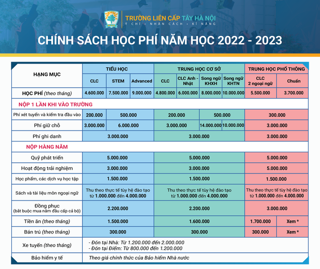 Học phí bậc THCS của loạt trường tư thục, quốc tế ở quận Bắc Từ Liêm: Từ 48 triệu đồng/năm trở lên, chương trình học phong phú - Ảnh 4.