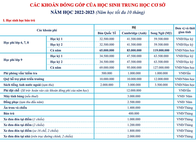 Học phí bậc THCS của loạt trường tư thục, quốc tế ở quận Bắc Từ Liêm: Từ 48 triệu đồng/năm trở lên, chương trình học phong phú - Ảnh 8.