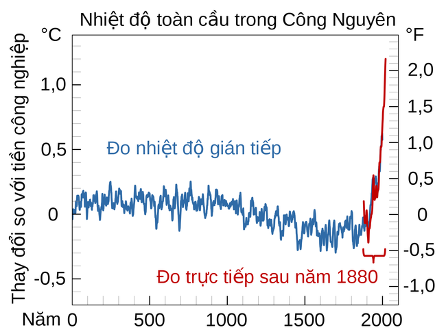 Giải mã: Vì sao châu Âu hóa &quot;hỏa ngục&quot;, phải chăng con người đang trả giá cho hành động của chính mình? - Ảnh 6.