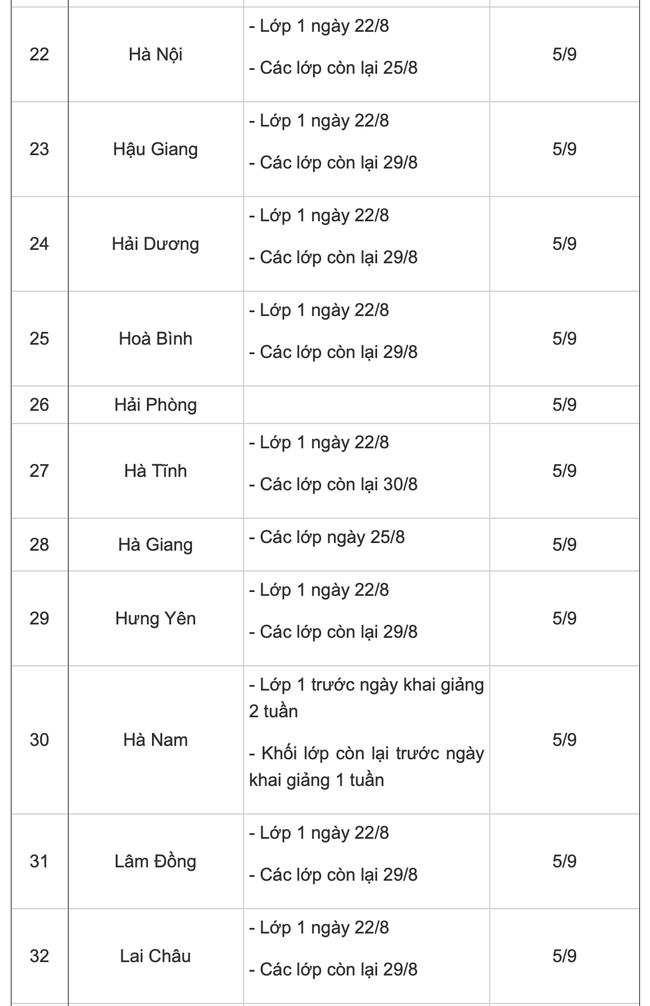 Lịch tựu trường, khai giảng năm học 2022 - 2023 của học sinh trên cả nước - Ảnh 3.