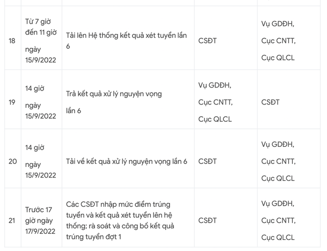 6 lần xét tuyển, lọc ảo - Ảnh 5.