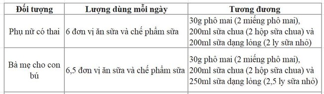 Chuyên gia hướng dẫn cách đọc nhãn chọn sữa cho trẻ nhỏ, bệnh nhân tiểu đường, loãng xương... để đảm bảo an toàn, tăng lợi ích gấp bội - Ảnh 4.