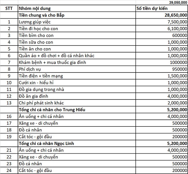 Gia đình trẻ tiết kiệm được 50 triệu/tháng nhờ kiên quyết thực hiện 3 điều này - Ảnh 2.